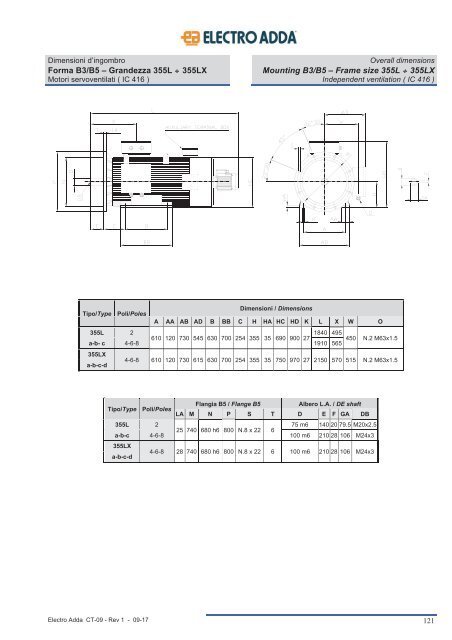 7-ASYNCHRONOUS MARINE THREE-PHASE MOTORS MAR Line