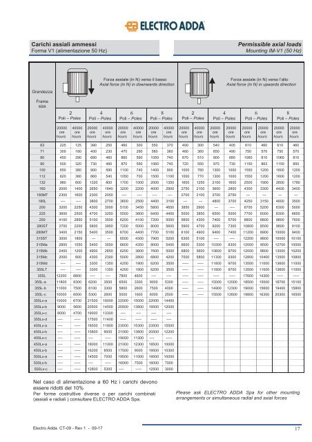 7-ASYNCHRONOUS MARINE THREE-PHASE MOTORS MAR Line