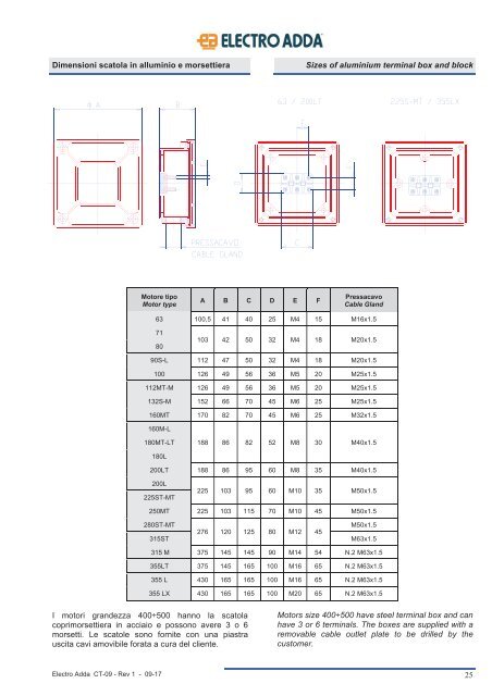 7-ASYNCHRONOUS MARINE THREE-PHASE MOTORS MAR Line