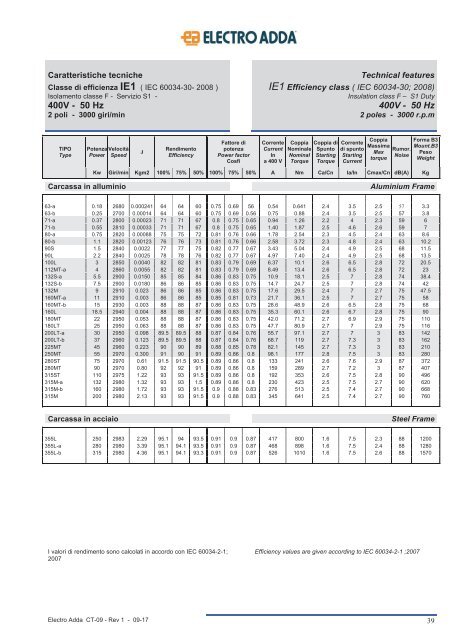 7-ASYNCHRONOUS MARINE THREE-PHASE MOTORS MAR Line