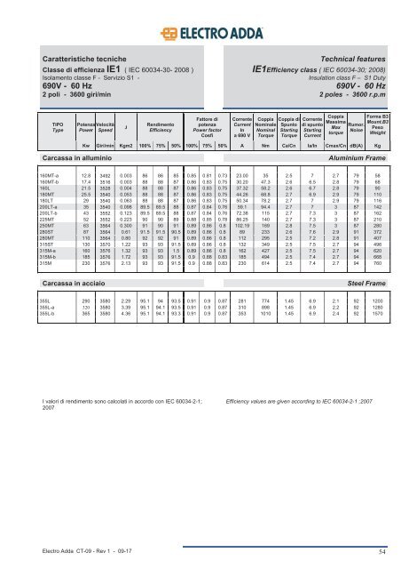 7-ASYNCHRONOUS MARINE THREE-PHASE MOTORS MAR Line