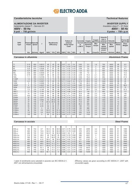 7-ASYNCHRONOUS MARINE THREE-PHASE MOTORS MAR Line