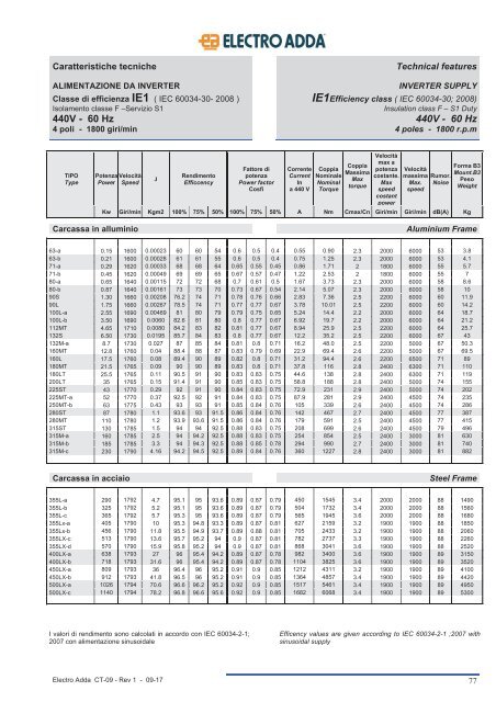 7-ASYNCHRONOUS MARINE THREE-PHASE MOTORS MAR Line