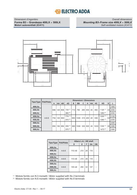 7-ASYNCHRONOUS MARINE THREE-PHASE MOTORS MAR Line