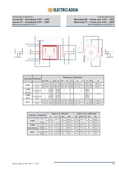 7-ASYNCHRONOUS MARINE THREE-PHASE MOTORS MAR Line