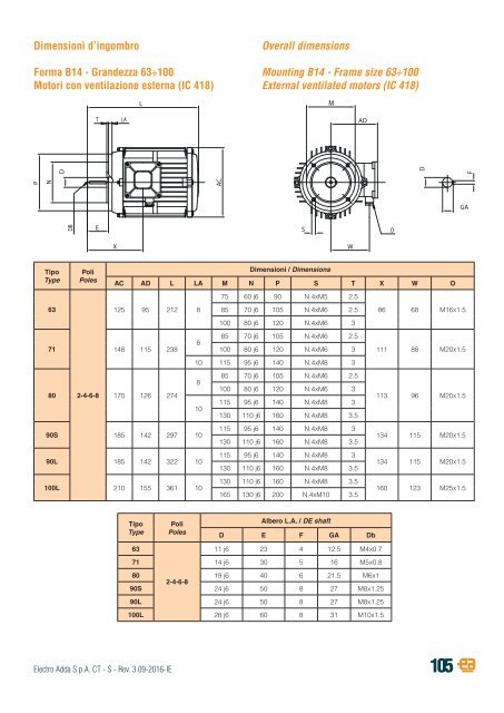 8-THREE-PHASE ASYNCHRONOUS MOTORS-S-series-rev03-09-2016-IE