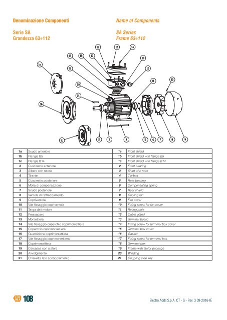 8-THREE-PHASE ASYNCHRONOUS MOTORS-S-series-rev03-09-2016-IE