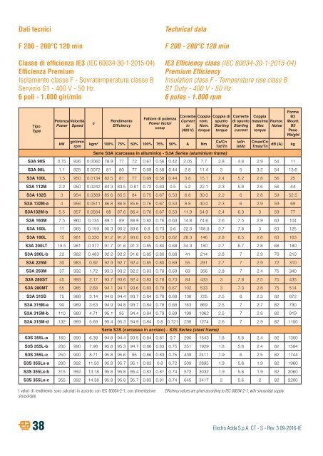 8-THREE-PHASE ASYNCHRONOUS MOTORS-S-series-rev03-09-2016-IE