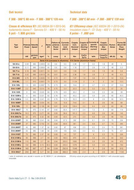 8-THREE-PHASE ASYNCHRONOUS MOTORS-S-series-rev03-09-2016-IE