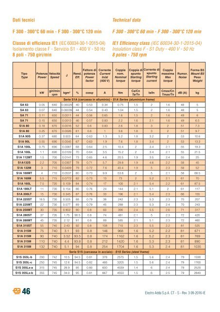 8-THREE-PHASE ASYNCHRONOUS MOTORS-S-series-rev03-09-2016-IE