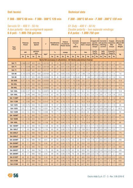 8-THREE-PHASE ASYNCHRONOUS MOTORS-S-series-rev03-09-2016-IE