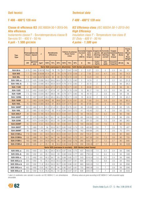 8-THREE-PHASE ASYNCHRONOUS MOTORS-S-series-rev03-09-2016-IE