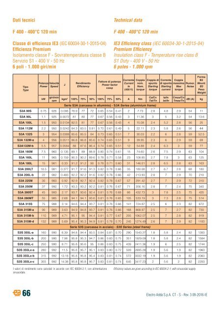 8-THREE-PHASE ASYNCHRONOUS MOTORS-S-series-rev03-09-2016-IE