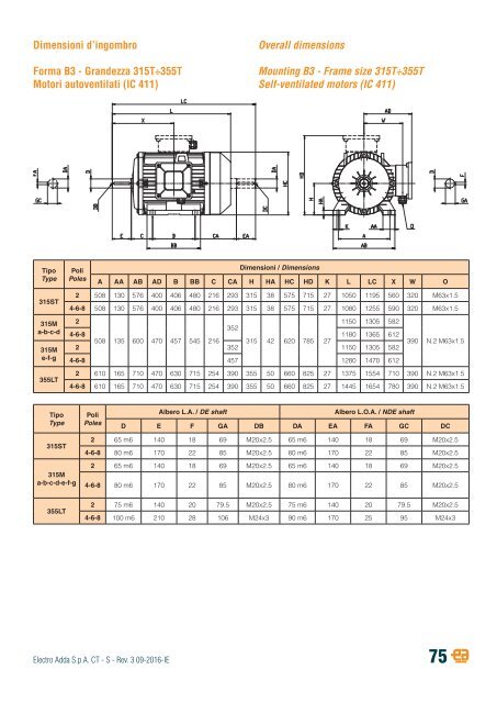 8-THREE-PHASE ASYNCHRONOUS MOTORS-S-series-rev03-09-2016-IE