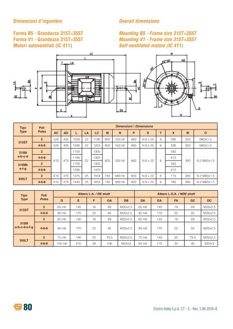 8-THREE-PHASE ASYNCHRONOUS MOTORS-S-series-rev03-09-2016-IE