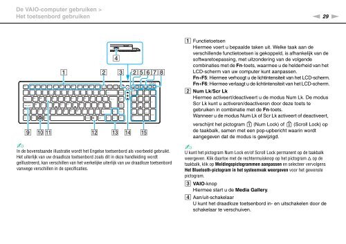 Sony VPCJ11M1E - VPCJ11M1E Mode d'emploi N&eacute;erlandais