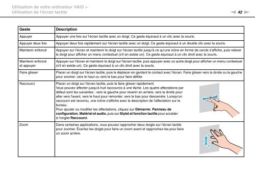 Sony VPCJ11M1E - VPCJ11M1E Mode d'emploi