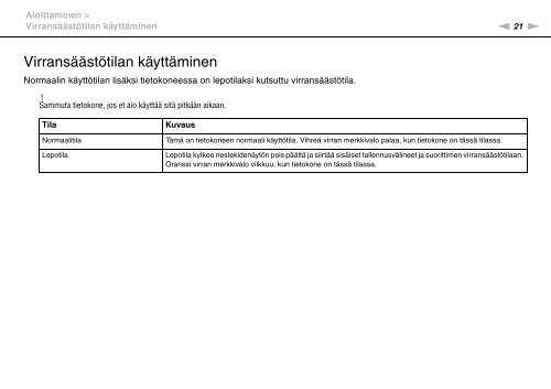 Sony VPCJ11M1E - VPCJ11M1E Mode d'emploi Finlandais