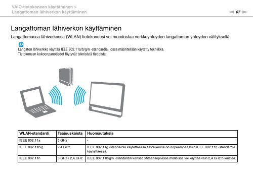 Sony VPCJ11M1E - VPCJ11M1E Mode d'emploi Finlandais