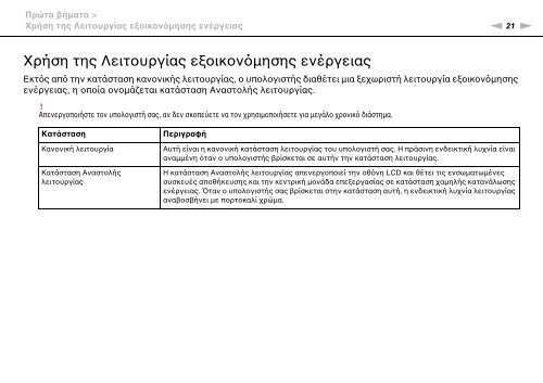 Sony VPCJ11M1E - VPCJ11M1E Mode d'emploi Grec