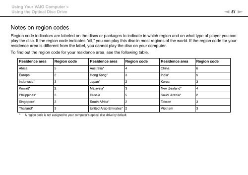 Sony VPCJ11M1E - VPCJ11M1E Mode d'emploi Anglais