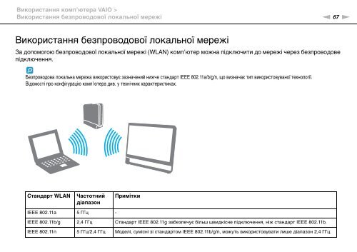 Sony VPCJ11M1E - VPCJ11M1E Mode d'emploi Ukrainien