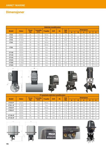 MarineKatalog17