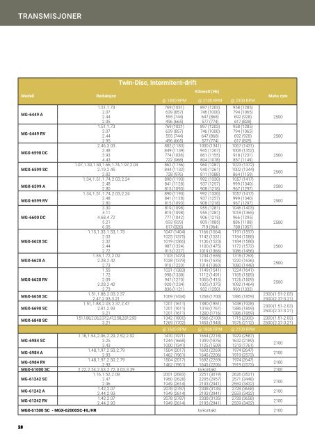 MarineKatalog17