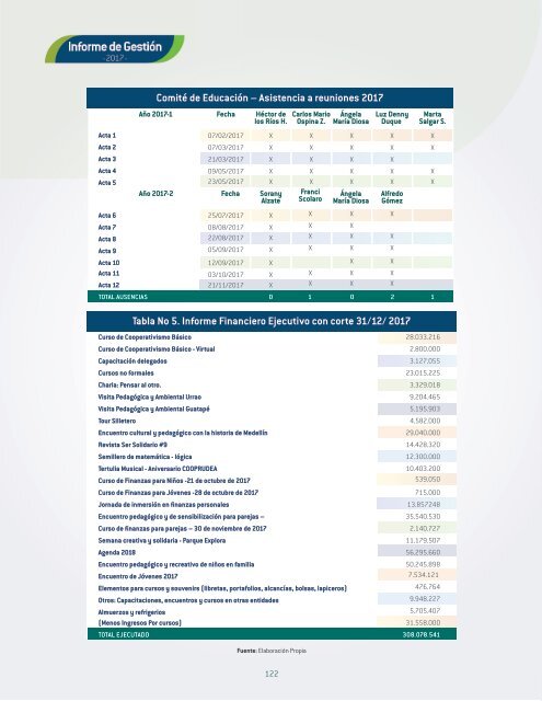 Informe Gestión 2017