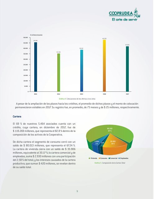 Informe Gestión 2017