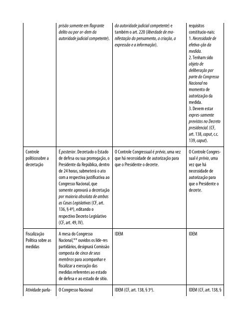 Direito Constitucional 32ª Ed. (2016) - Alexandre de  Moraes