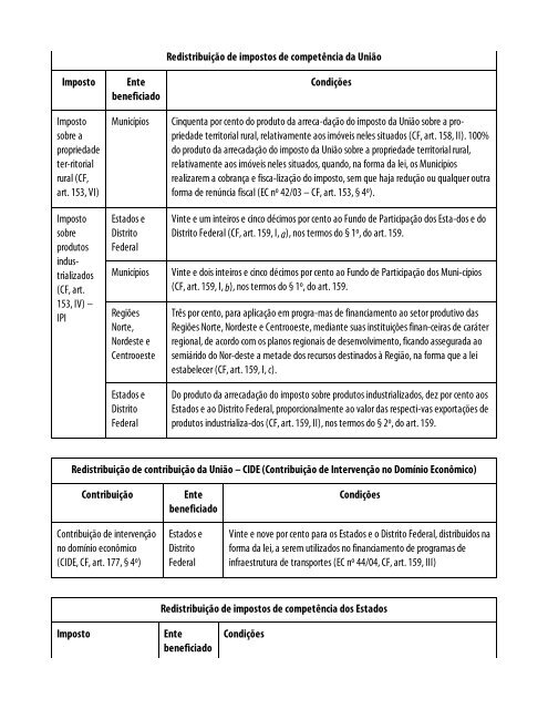 Direito Constitucional 32ª Ed. (2016) - Alexandre de  Moraes