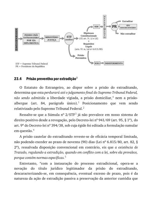 Direito Constitucional 32ª Ed. (2016) - Alexandre de  Moraes