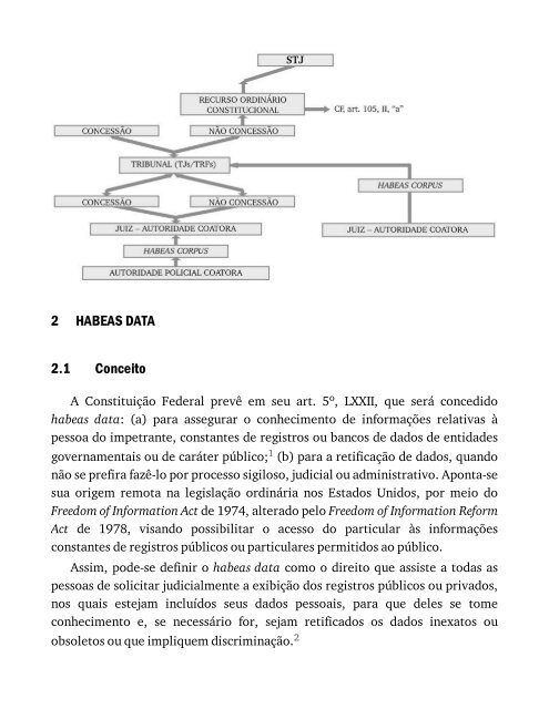 Direito Constitucional 32ª Ed. (2016) - Alexandre de  Moraes