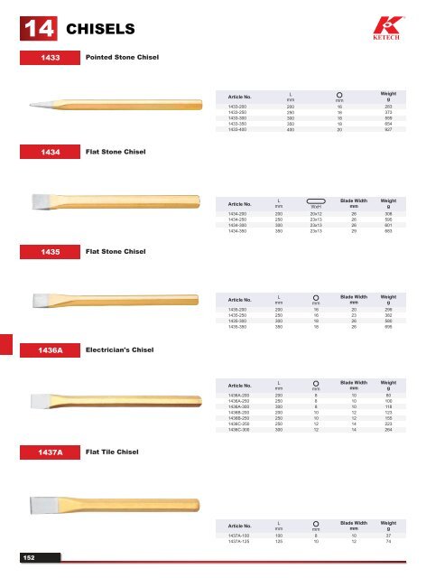 KETECH Catalogue