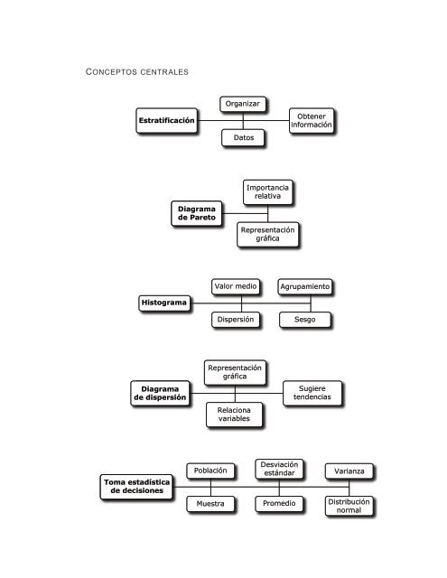 7 herramientas ejercicios