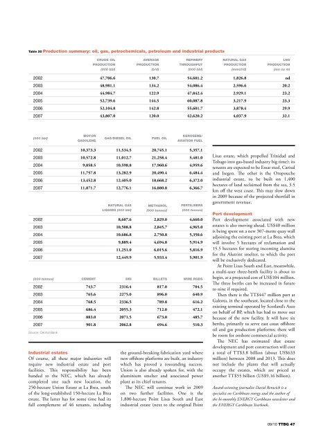 The Trinidad & Tobago Business Guide (TTBG, 2009-10)