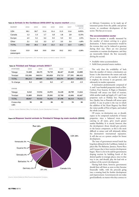 The Trinidad & Tobago Business Guide (TTBG, 2009-10)