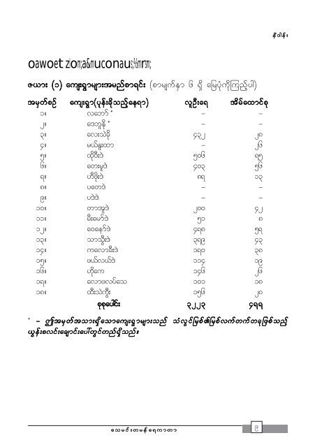 Damming at gunpoint (Burmese Version)