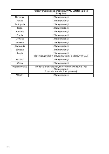 Sony SVE1513E9E - SVE1513E9E Documents de garantie Polonais