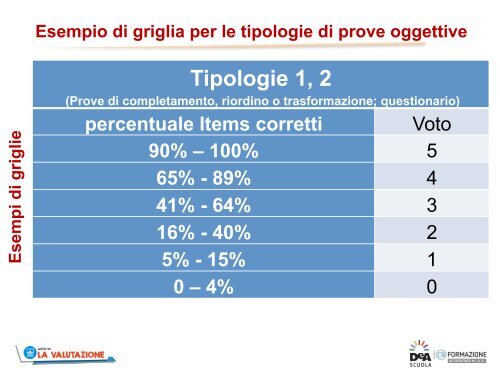 Lingue_straniere_esame_I_ciclo