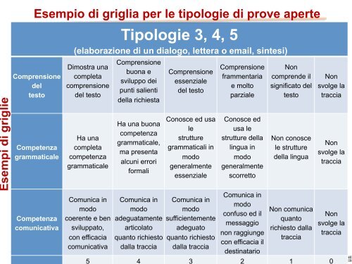 Lingue_straniere_esame_I_ciclo