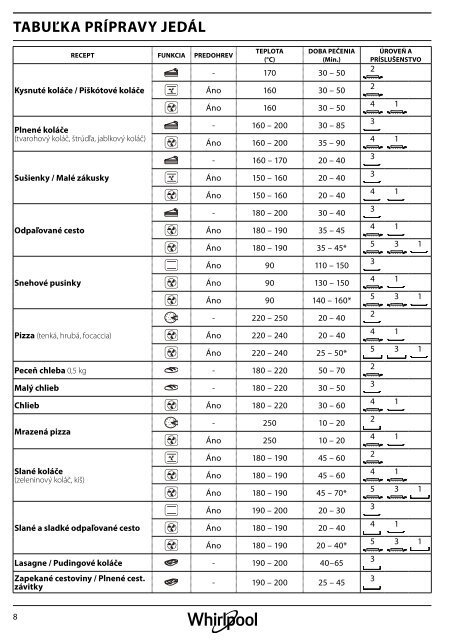 KitchenAid OAKZ9 6200 CS IX - OAKZ9 6200 CS IX SK (859991535780) Setup and user guide