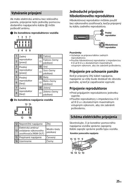 Sony CDX-G1201U - CDX-G1201U Consignes d&rsquo;utilisation Slovaque