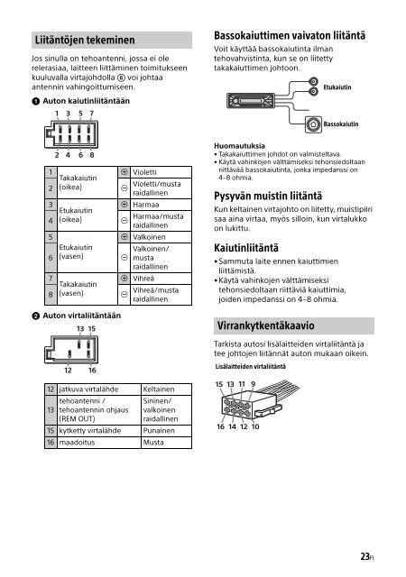 Sony CDX-G1201U - CDX-G1201U Consignes d&rsquo;utilisation Finlandais