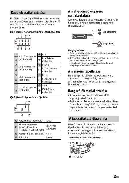 Sony CDX-G1201U - CDX-G1201U Consignes d&rsquo;utilisation Hongrois