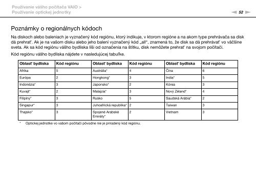 Sony VPCSA4A4E - VPCSA4A4E Mode d'emploi Slovaque