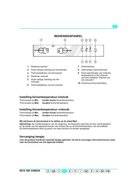 KitchenAid 900 162 33 - 900 162 33 NL (853942301010) Scheda programmi