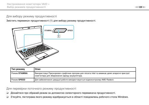 Sony VPCSA4A4E - VPCSA4A4E Mode d'emploi Ukrainien