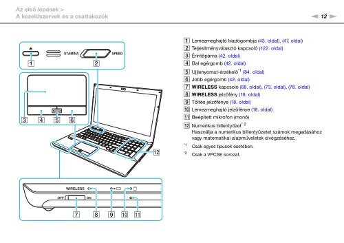 Sony VPCSA4A4E - VPCSA4A4E Mode d'emploi Hongrois